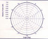 Reflector de radar de lente Luneberg 7.0 pulgadas