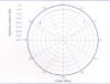 Luneberg Lens Radar Reflector 5,3 pouces